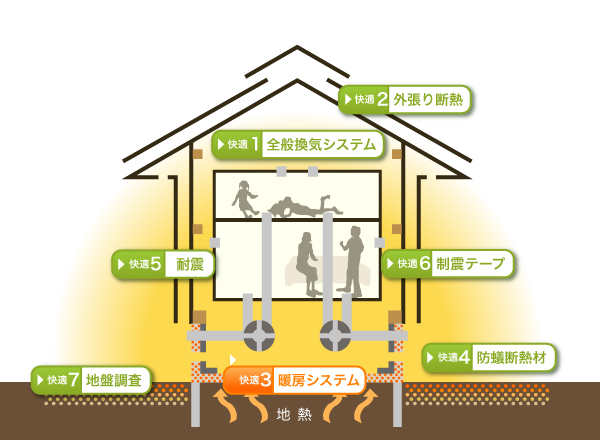 暖房システム