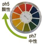 吸水時のpH(旭ファイバーグラス(株)定値